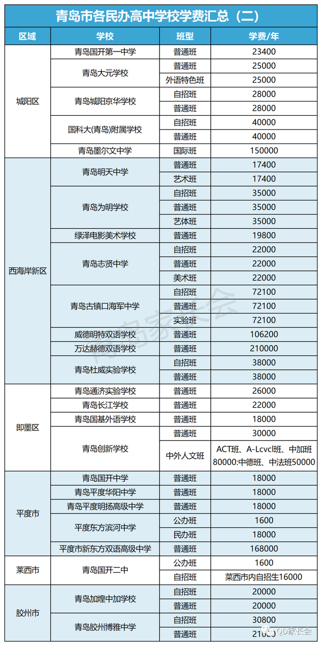 青岛私立学校排行榜前十名：全面解析与选择建议