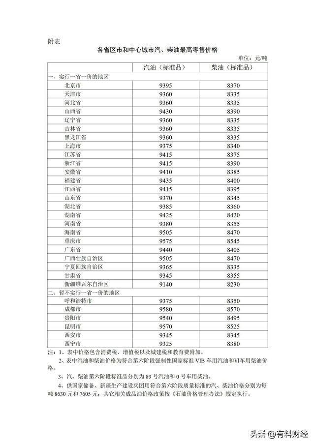 最新油價調(diào)整后，1月1日92號汽油今日價格，國內(nèi)油價或?qū)⒋蠓险{(diào)