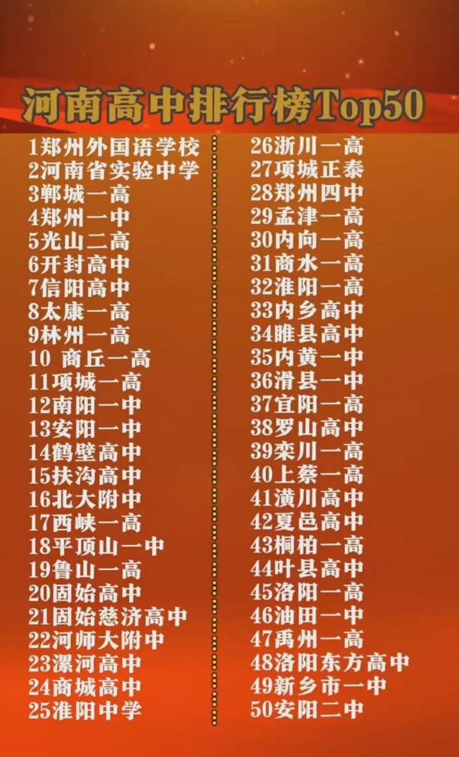 河南省高级中学排行榜：谁领风骚，谁砥柱中流