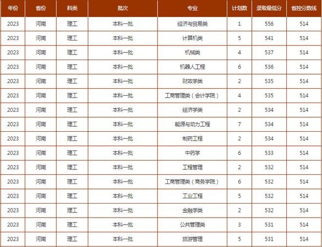 哈尔滨市道里区小学排名：教育质量与口碑的双重体现