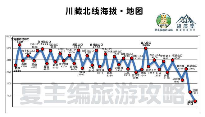 大西北旅游自驾游攻略路线_大西北旅游自驾游攻略路线图