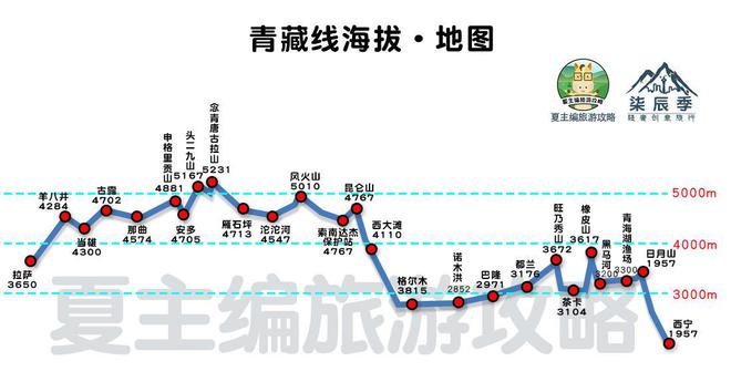 可可西里景区门票票价_可可西里旅游景点介绍