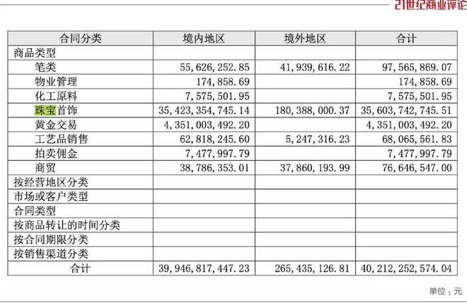 2023春节品牌排行榜前十名：谁家的产品最受欢送？