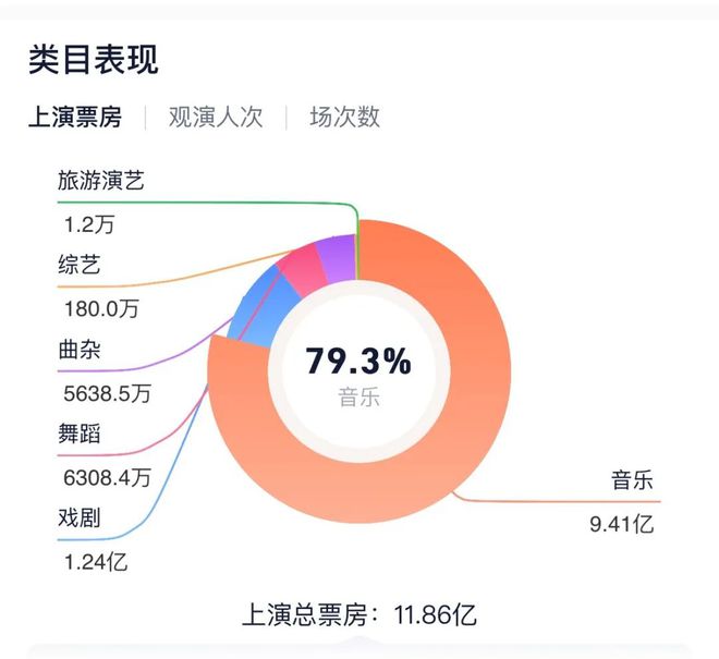 2024音樂演出7大趨勢：藝人卷向國際，地點沉到縣城