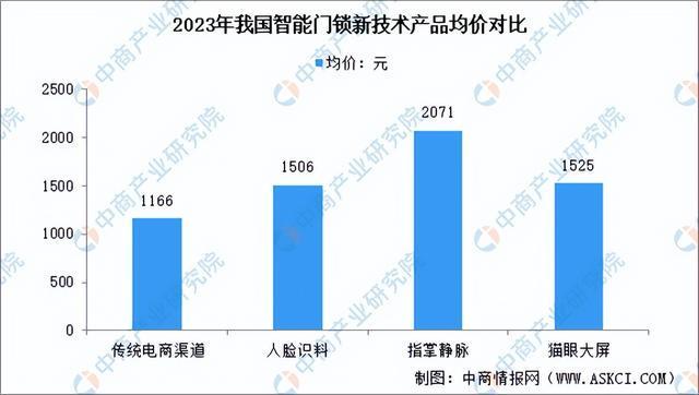 2023年十大品牌智能锁排行榜前十名深度解析