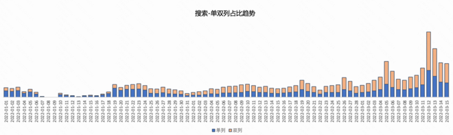 快手广告代理｜搜索广告投放经验总结