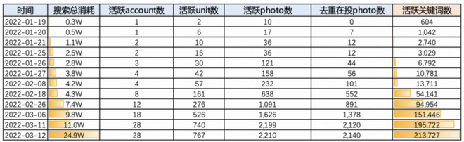 快手广告代理｜搜索广告投放经验总结