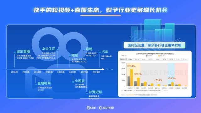 2024年快手通信行业营销趋势及经营策略通案