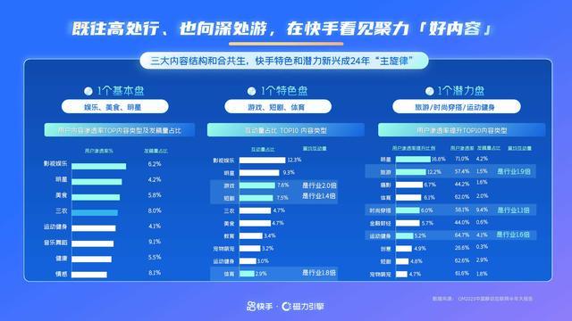 2024年快手通信行业营销趋势及经营策略通案