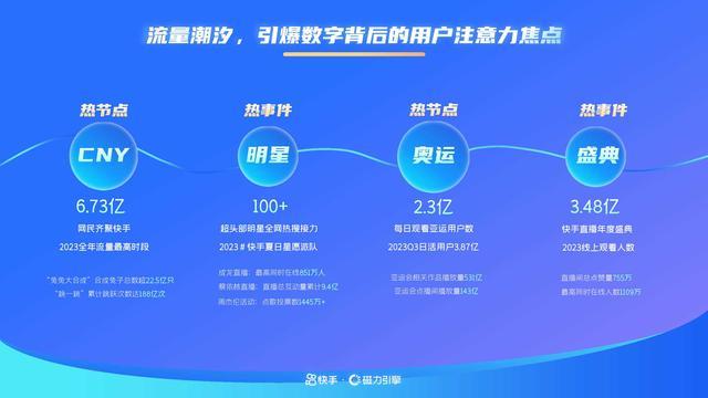 2024年快手通信行业营销趋势及经营策略通案