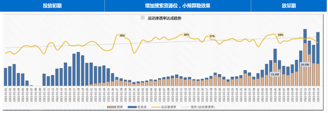 快手广告代理｜搜索广告投放经验总结