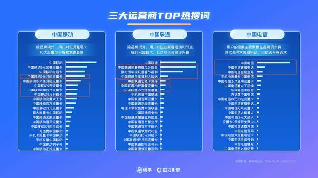 2024年快手通信行业营销趋势及经营策略通案