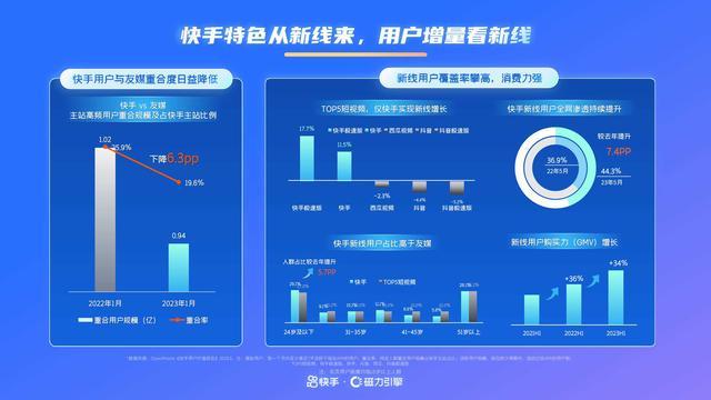 2024年快手通信行业营销趋势及经营策略通案