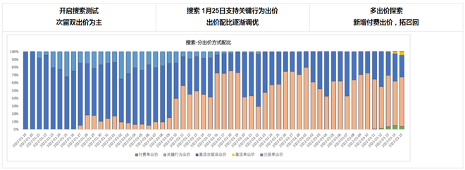 快手广告代理｜搜索广告投放经验总结