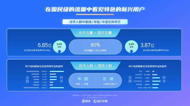 2024年快手通信行业营销趋势及经营策略通案