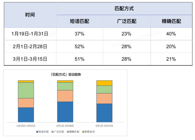 快手广告代理｜搜索广告投放经验总结