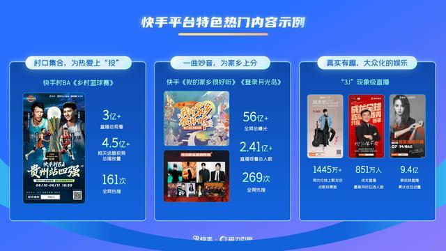 2024年快手通信行业营销趋势及经营策略通案