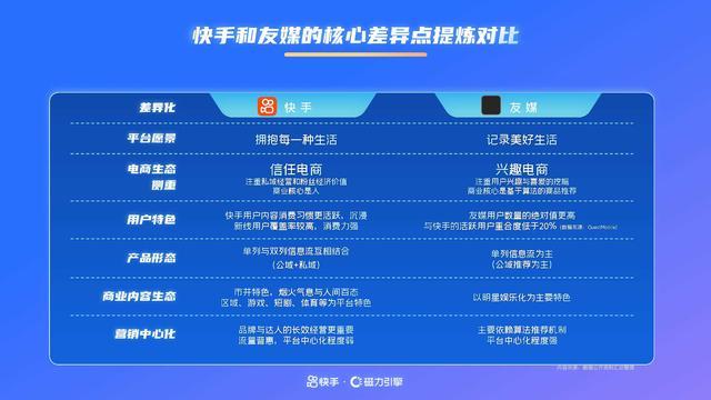 2024年快手通信行业营销趋势及经营策略通案