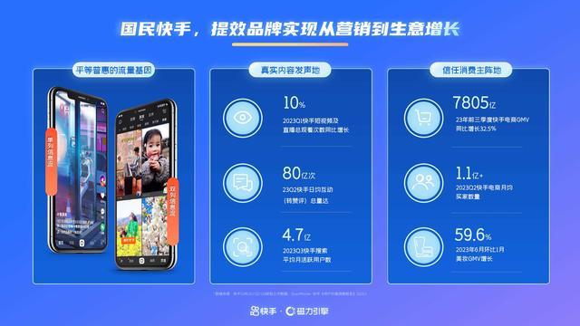 2024年快手通信行业营销趋势及经营策略通案