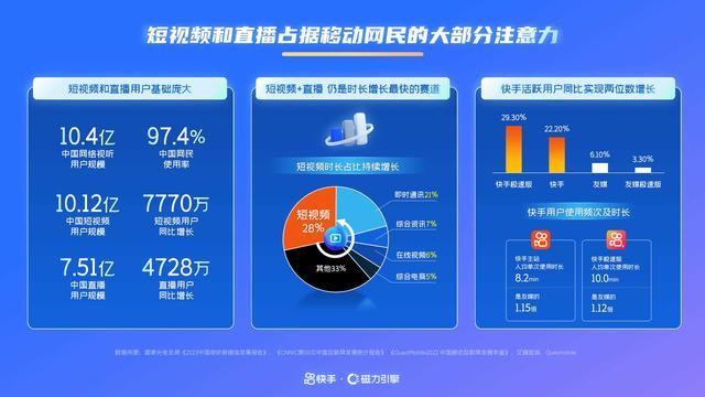 2024年快手通信行业营销趋势及经营策略通案