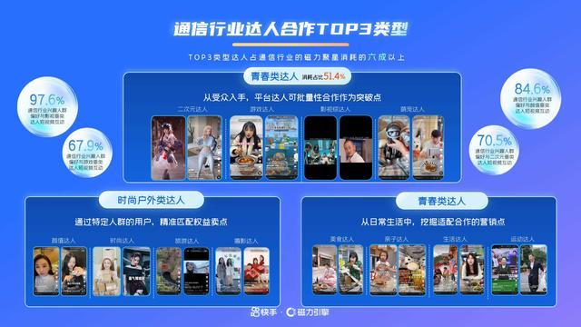 2024年快手通信行业营销趋势及经营策略通案