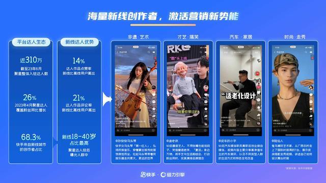 2024年快手通信行业营销趋势及经营策略通案