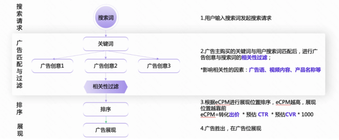 快手广告代理｜搜索广告投放经验总结