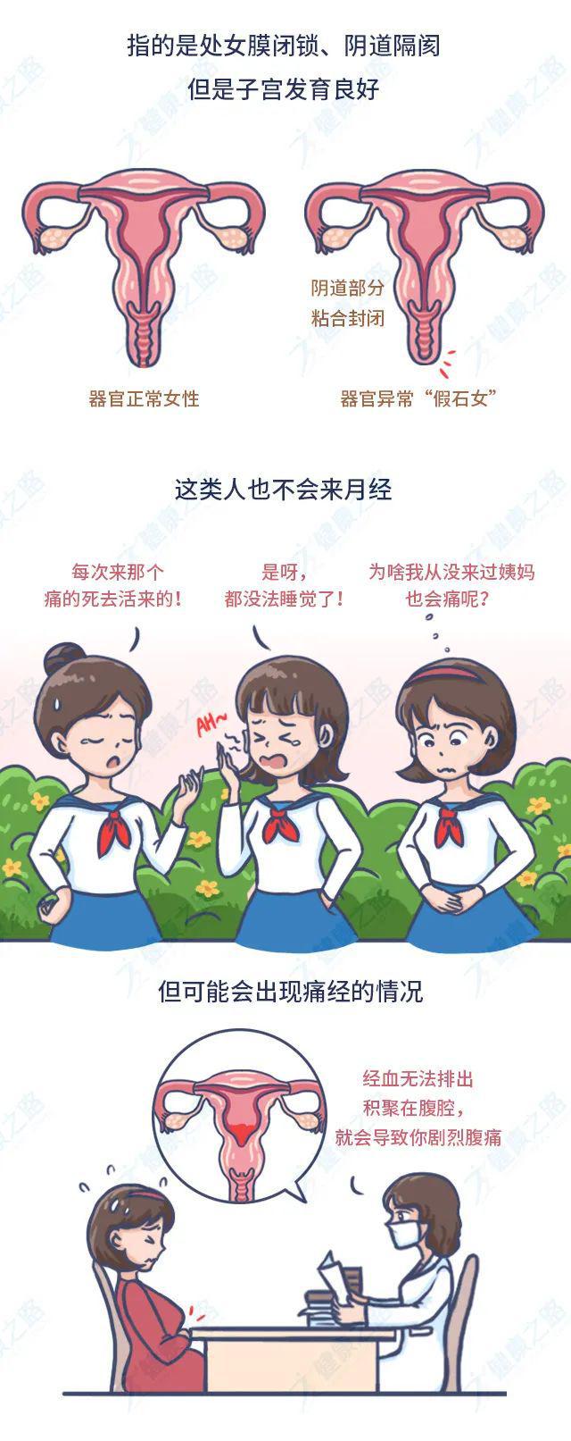 关于女人阴道多大标准的信息