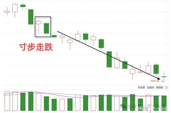 技术面分析初级篇—K线走势中的看跌形态信号（五）