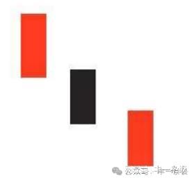 技术面分析初级篇—K线走势中的看跌形态信号（五）