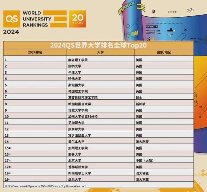 2024年QS中国大学排行榜：顶级名校实力比拼