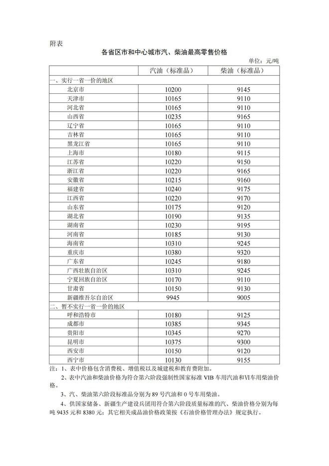 5月15日今日油价：国内油价大幅下调，92号汽油价格重返7元时代！