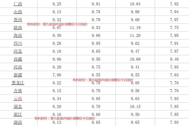 5月15日今日油价：国内油价大幅下调，92号汽油价格重返7元时代！