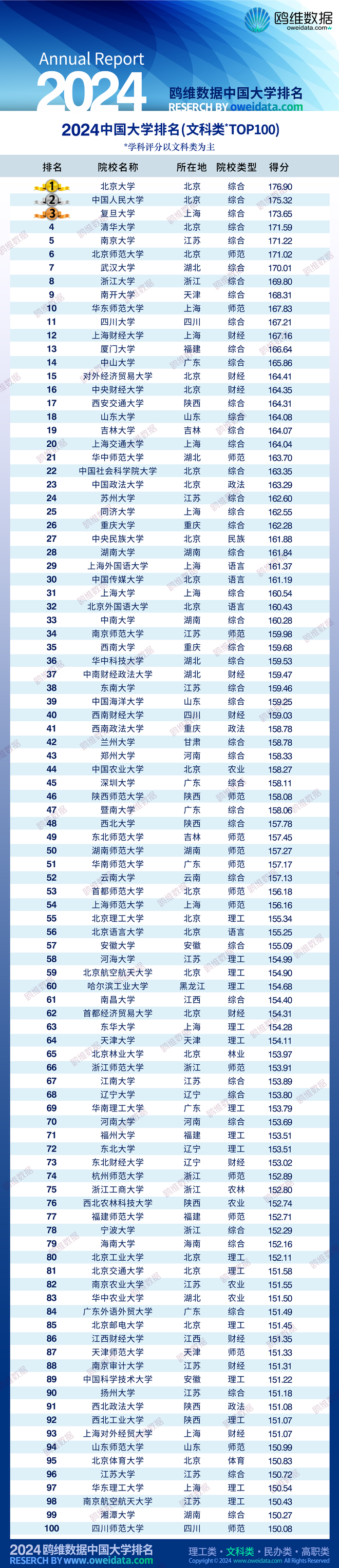 2024年中国大学排行榜：全面解读与深度分析