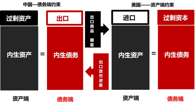 婚前房产名字前后有区别吗