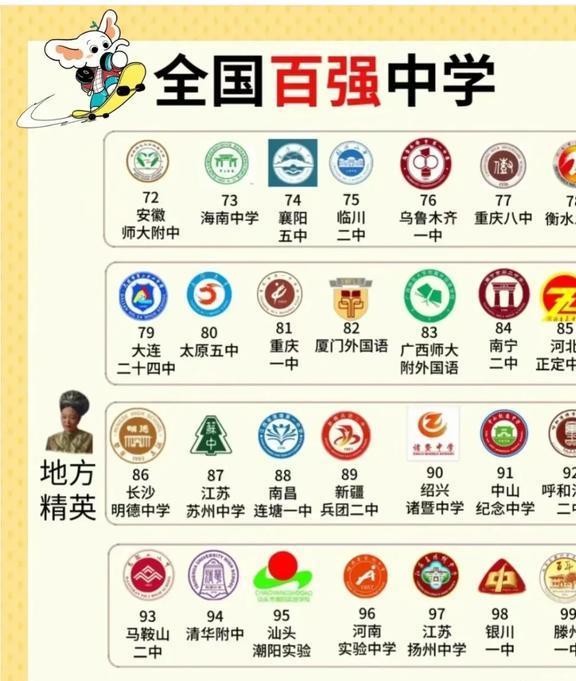 全国最佳高中排名：顶尖学府等你来选