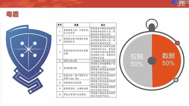 网安大讲堂：100-1=0？快来解锁这些日常生活网络安全防范技巧→