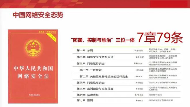 网安大讲堂：100-1=0？快来解锁这些日常生活网络安全防范技巧→
