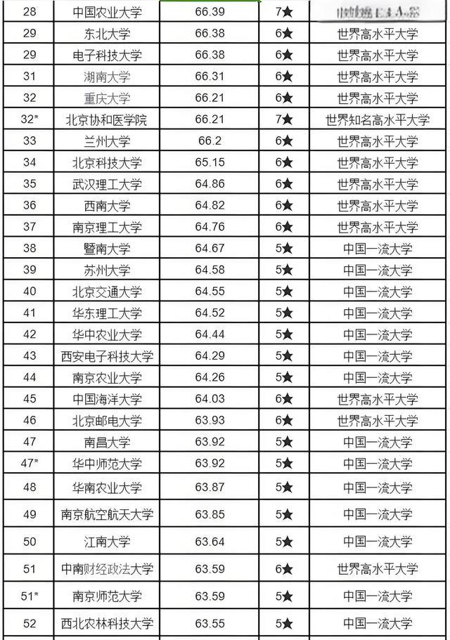 【榜单揭晓】考上中国人民大学，究竟意味着什么