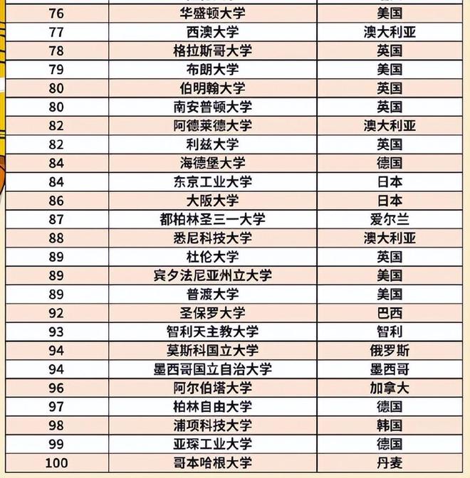2025年世界大学排行：前十名，新生必读的学校揭晓