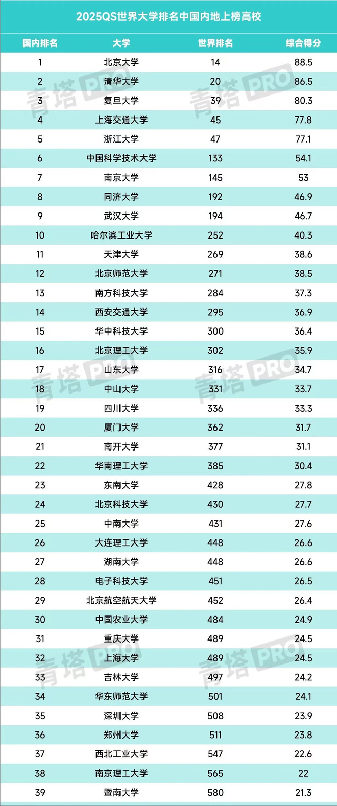 2025年世界大学排行榜：探寻未来领袖的摇篮