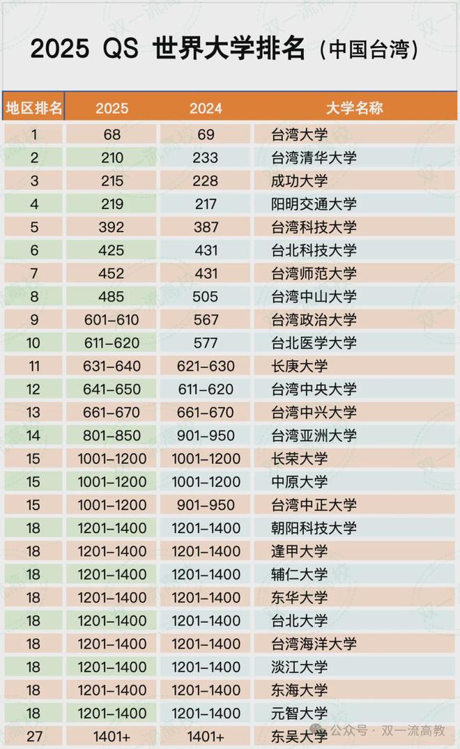 2025年世界大学排行：前十名，新生必读的学校揭晓