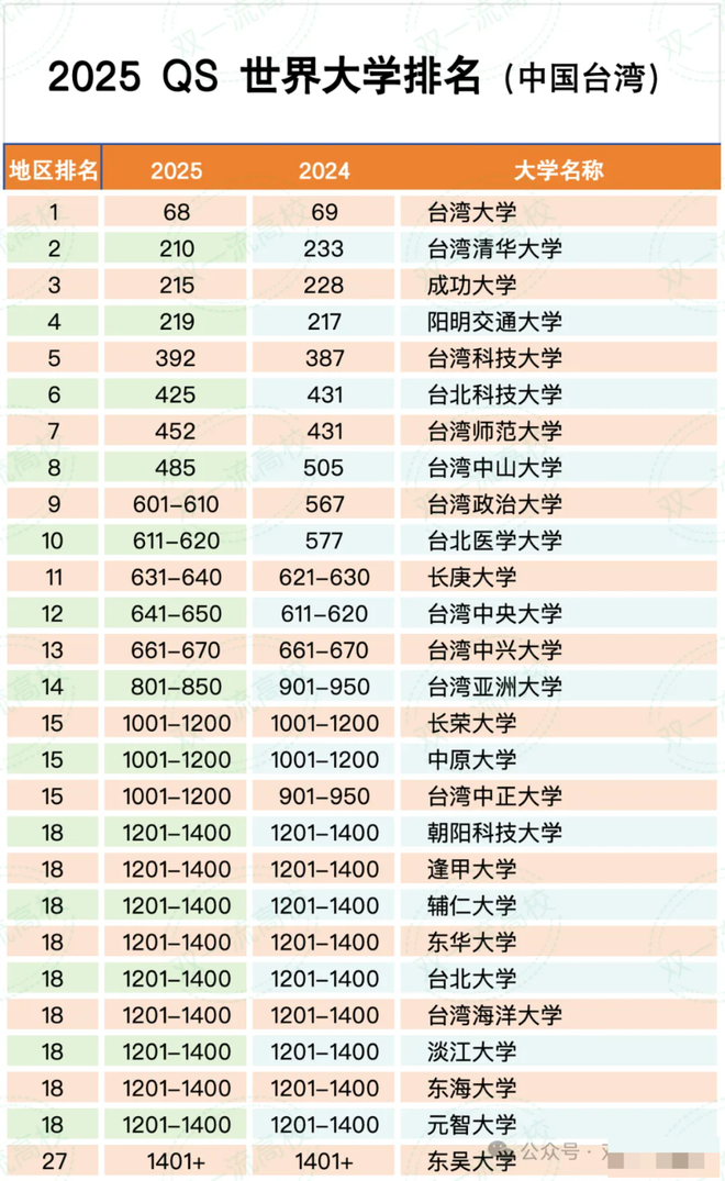 2025年全球大学排名榜：探寻卓越教育的足迹