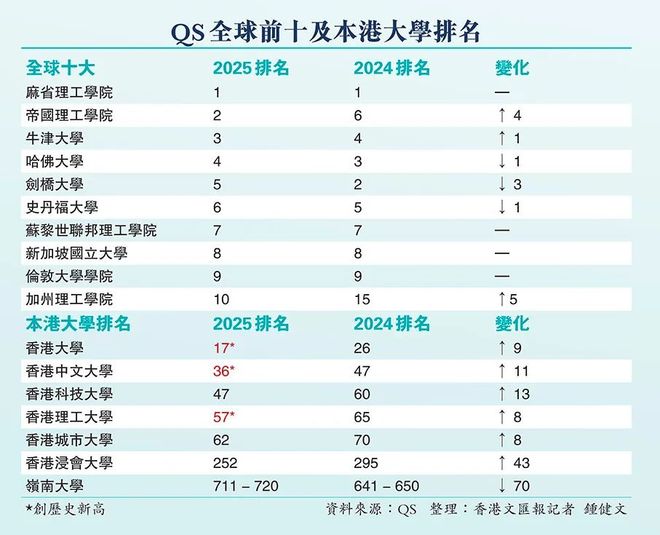 2025年全球最佳大学排名：全球顶尖大学的卓越表现