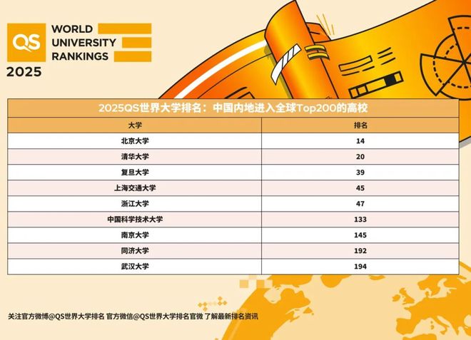 2025年全球大学排行榜揭晓：这十所高校脱颖而出！