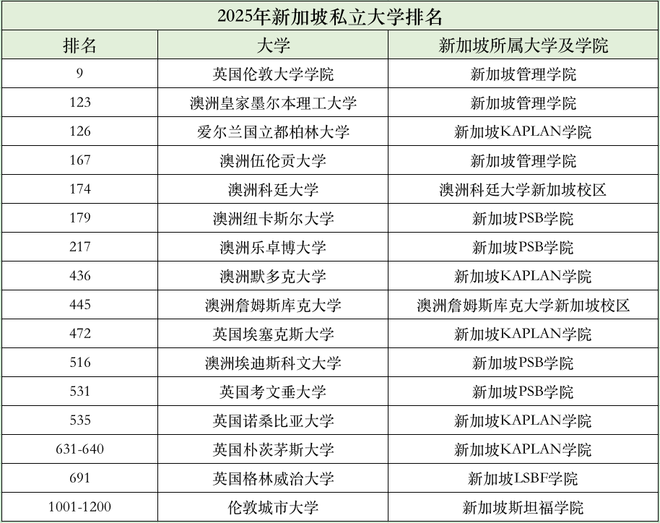 2025年世界大学排行：前十名，新生必读的学校揭晓