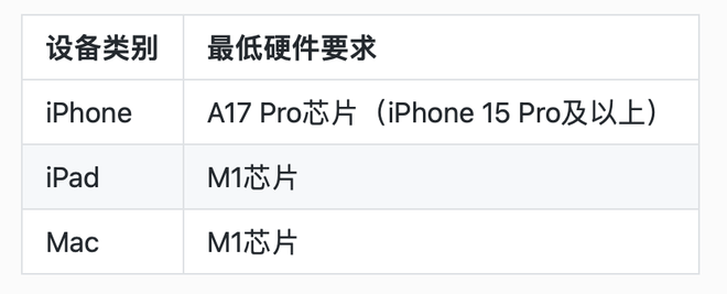 蘋果iOS 18喜提“Apple Intelligence”，多項(xiàng)AI服務(wù)重磅登場(chǎng)