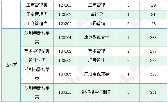 [2023年文科热门专业排行榜]：文科最值得报考的专业排行