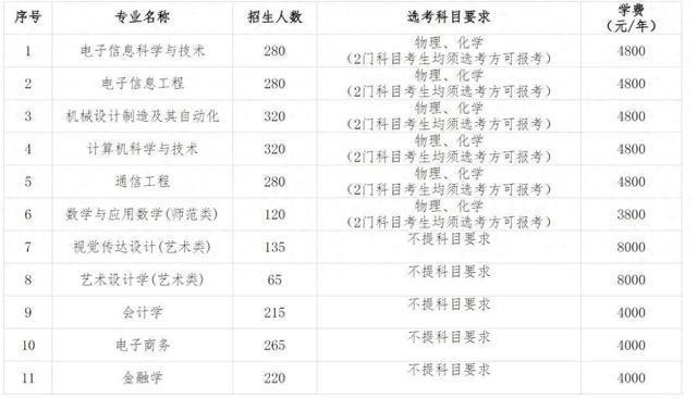 二本公办大学实力排行：这些院校值得考生关注