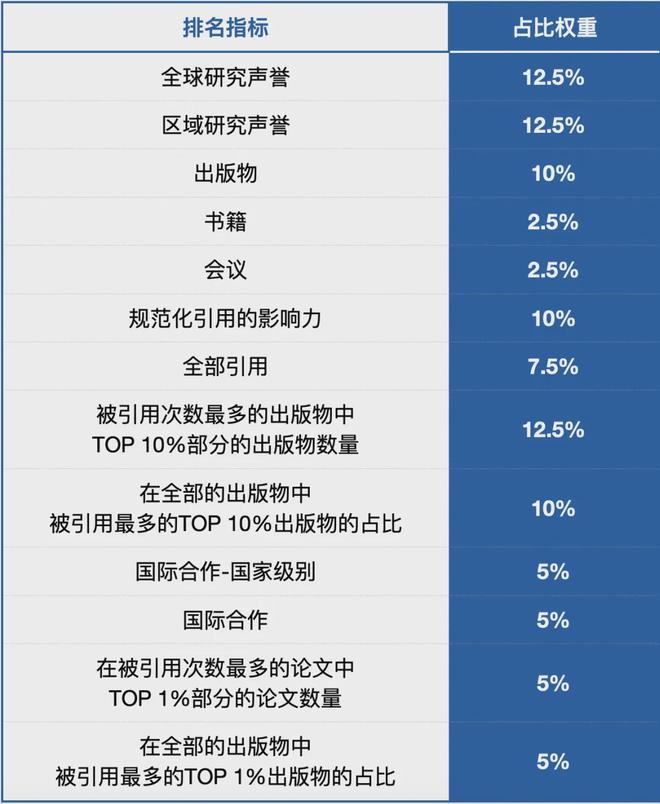 全球顶尖大学排名：2025最新公布的结果分析